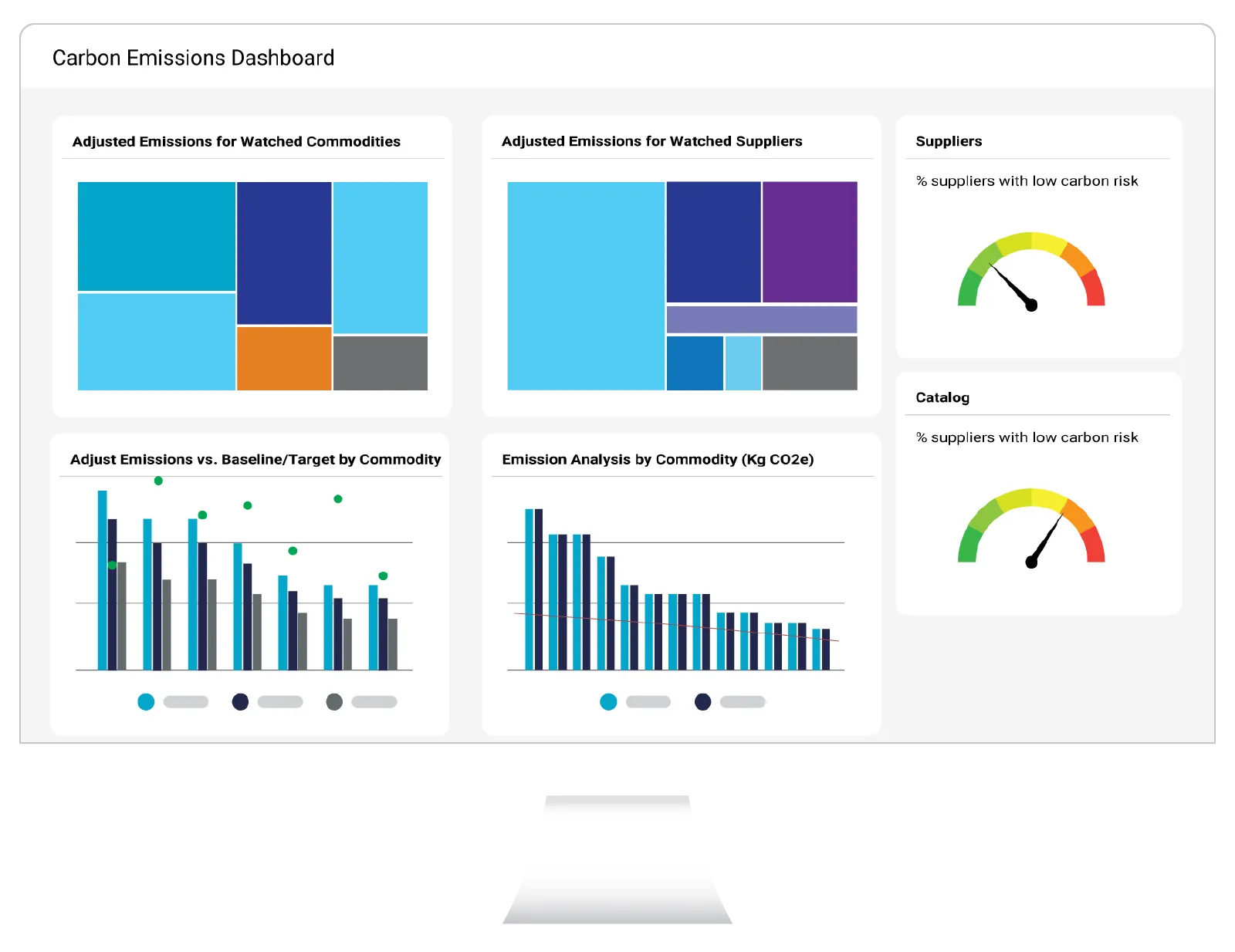 Environmental Impact Center - Impact Carbon Emissions Dashboard